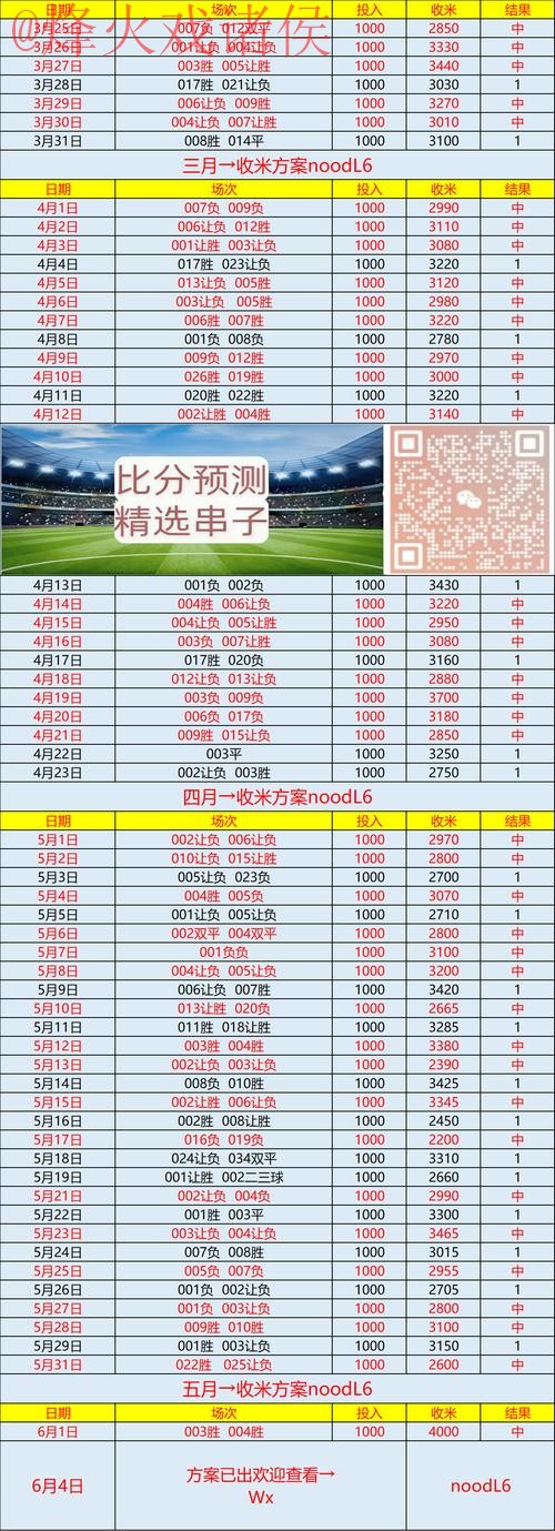 世界杯预测平台最新网址 世界杯预测平台最新网址