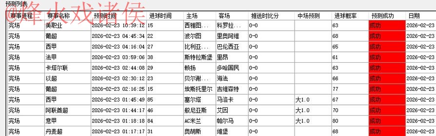 世界杯预测平台最新网址 世界杯预测平台最新网址