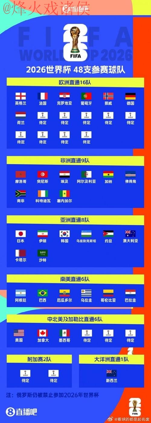 世界杯预测最新地址最佳 世界杯预测最新地址最佳