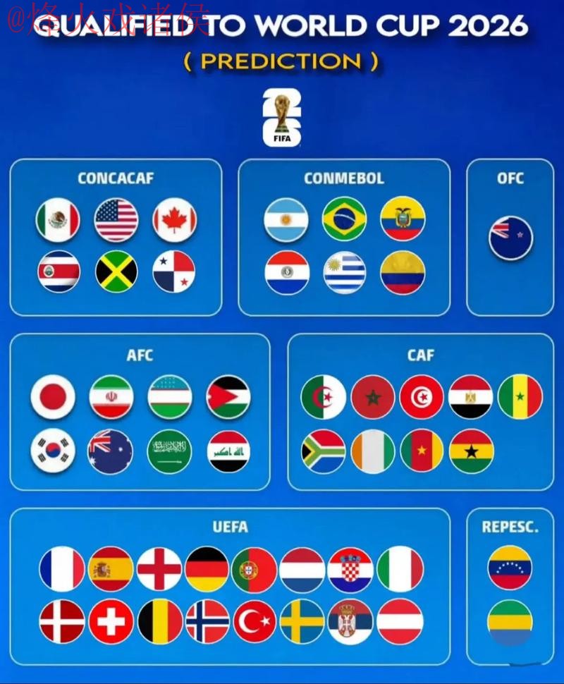 世界杯预测最新地址最佳 世界杯预测最新地址最佳
