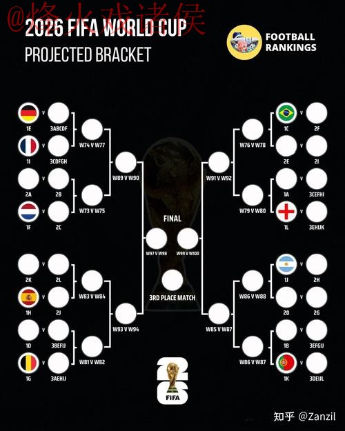 世界杯预测技巧官方 世界杯预测技巧官方