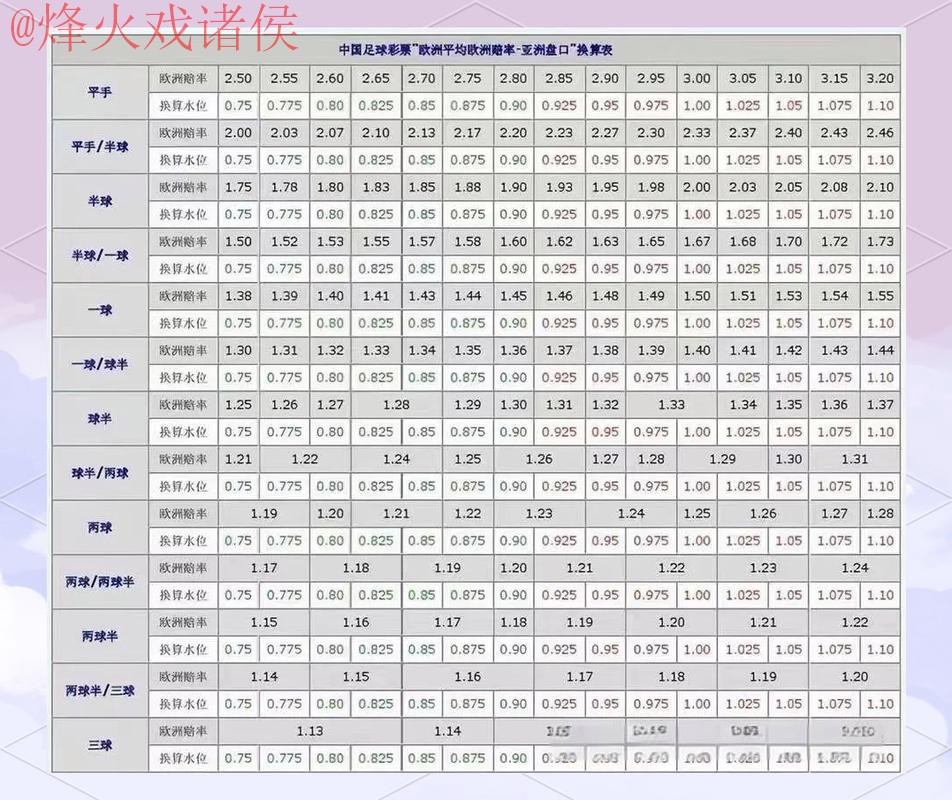 世界杯盘口教程官方