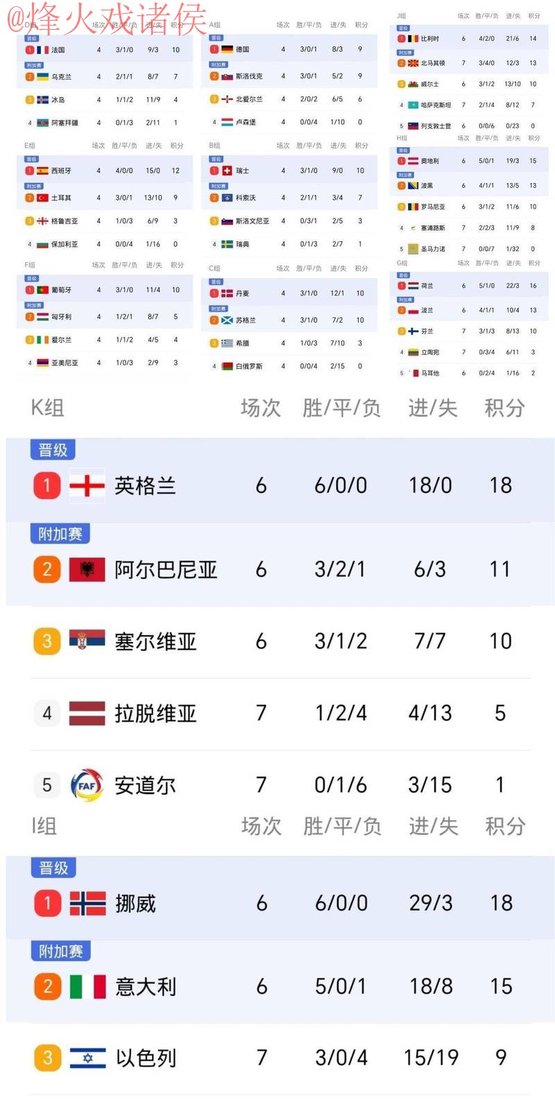 世界杯比分平台